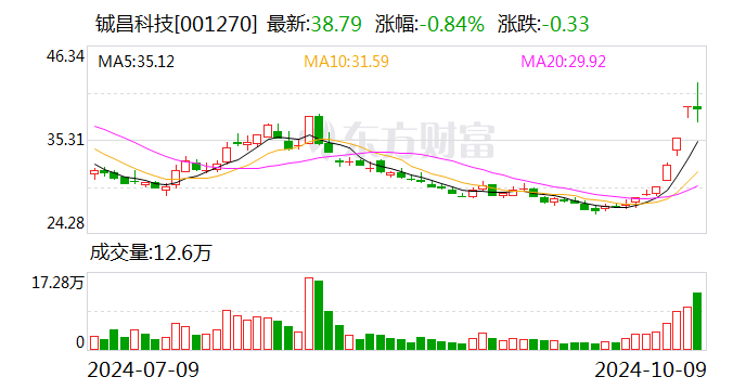 铖昌科技最新资讯新闻(铖昌科技上市股价预估值多少)下载