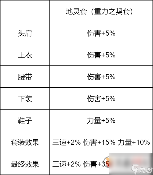 梦幻起源之战手游攻略(梦幻起源之战手游攻略视频)下载