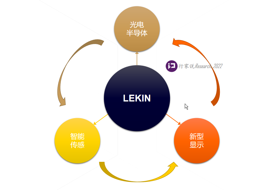 兆驰科技最新资讯(兆驰科技股份有限公司)下载