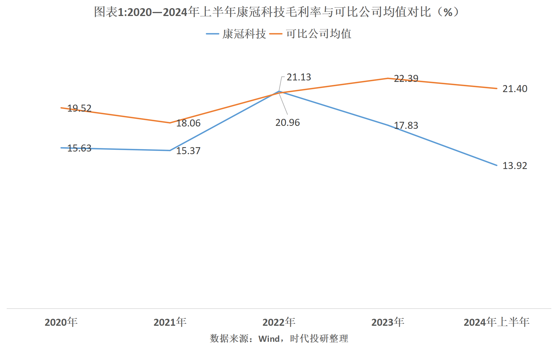 兆驰科技最新资讯(兆驰科技股份有限公司)下载